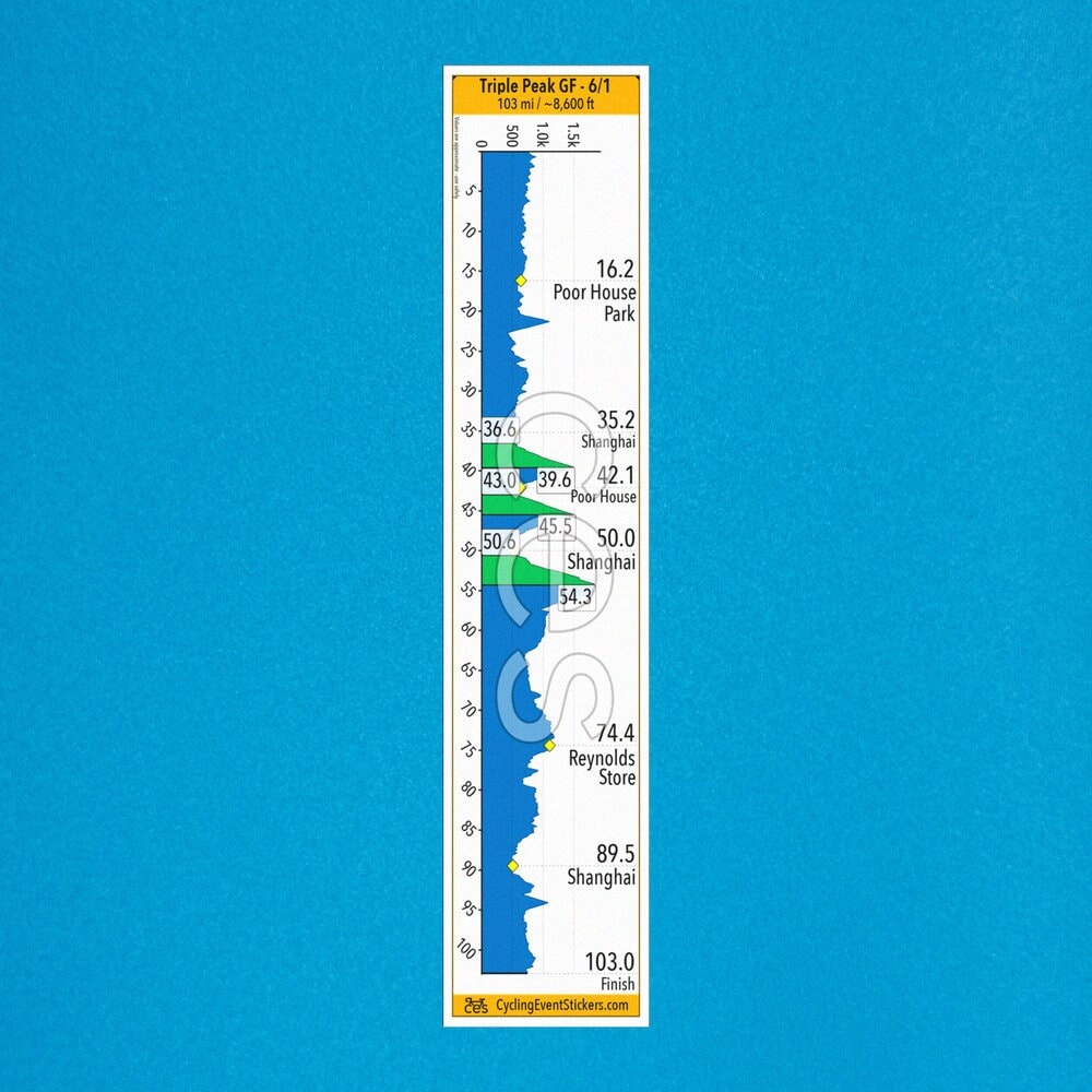 Triple Peak Gran Fondo road route profile sticker - application example