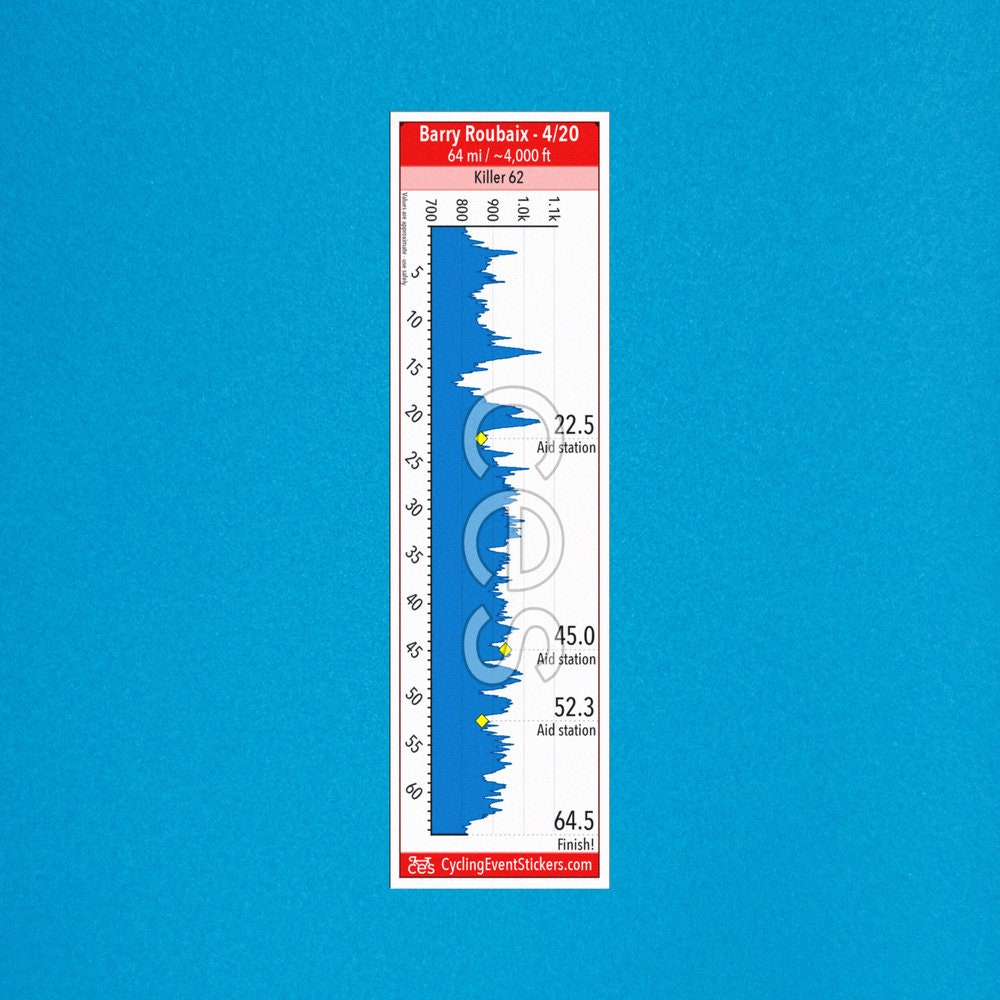 Barry Roubaix - Cycling Route Profile Sticker
