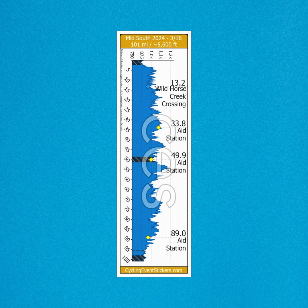 Mid South 100 gravel route profile sticker - bike top tube mockup