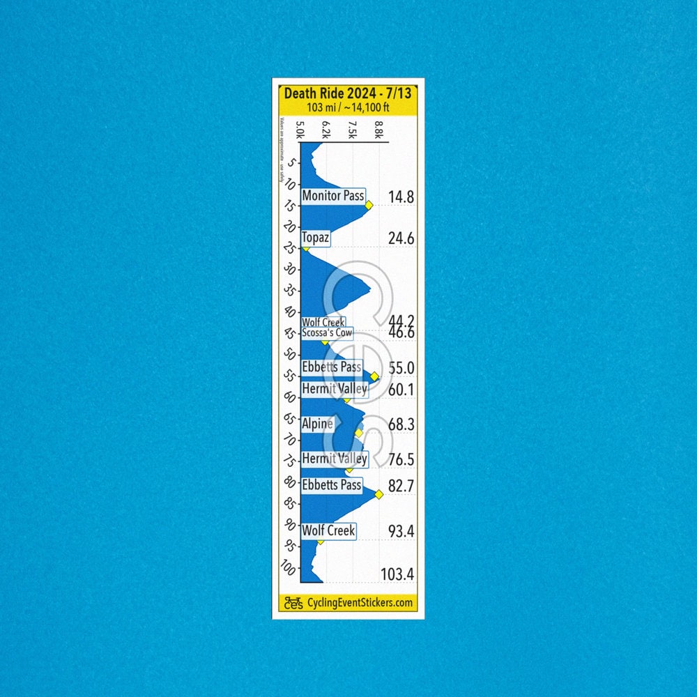 Death Ride road route profile sticker - full sticker preview