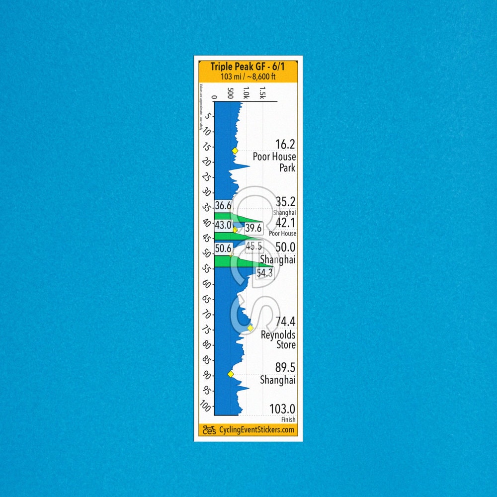 Triple Peak Gran Fondo road route profile sticker - full sticker preview