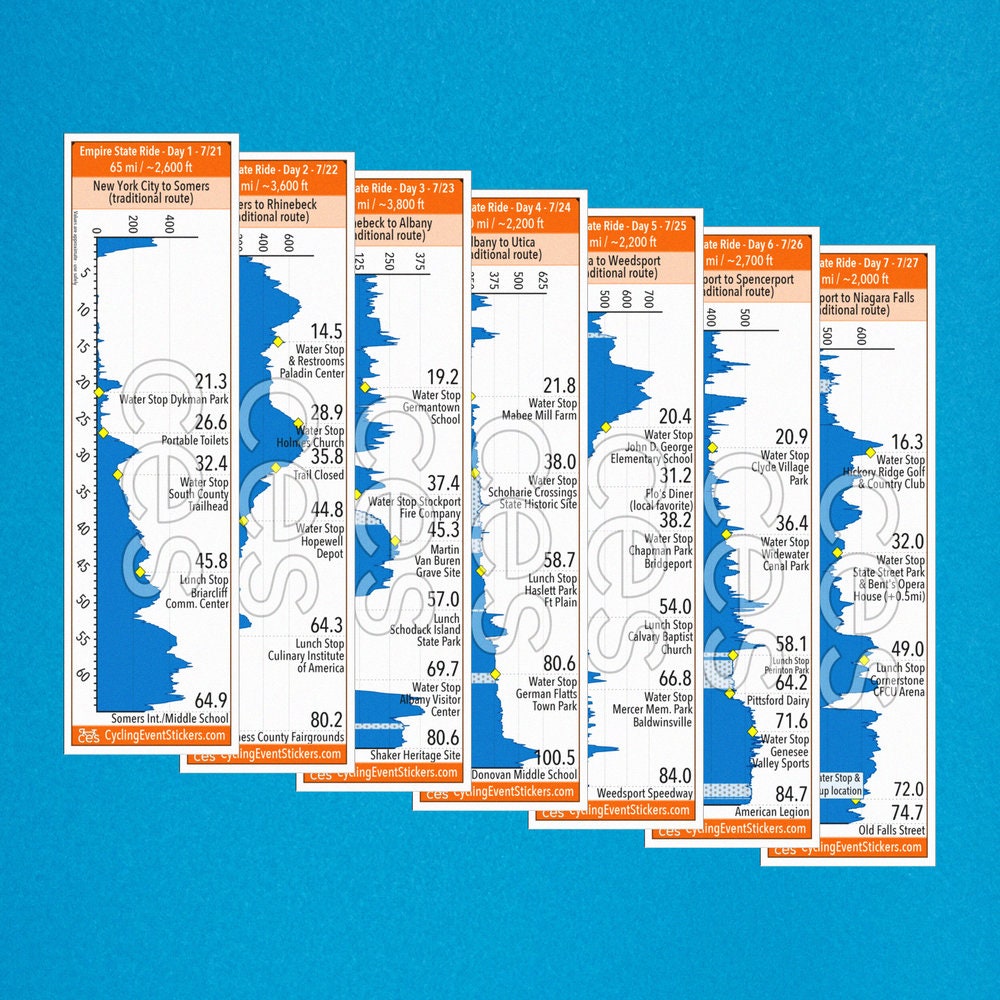 Empire State Ride (ESR) [traditional] road route profile sticker - full sticker preview