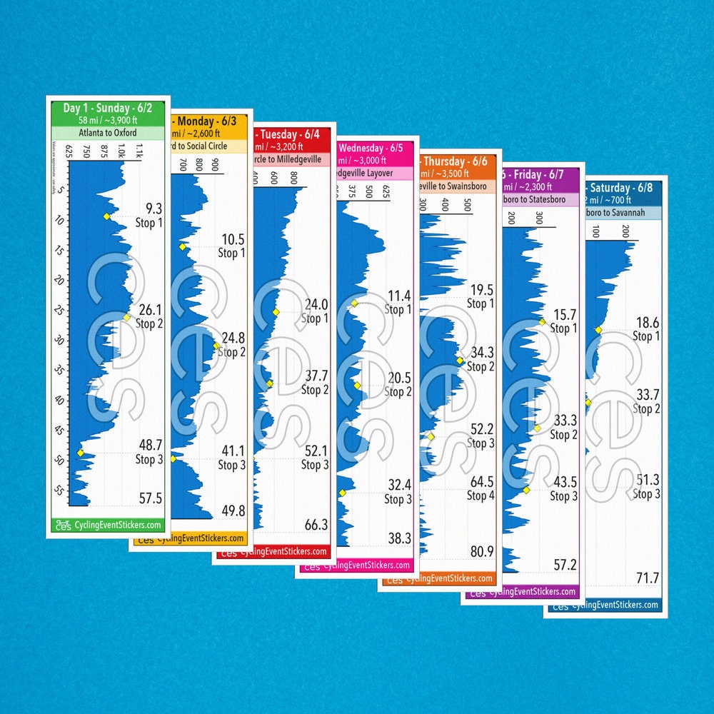 BRAG (Bicycle Ride Across Georgia) road route profile sticker - full sticker preview