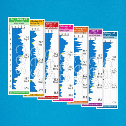 BRAG (Bicycle Ride Across Georgia) road route profile sticker - full sticker preview