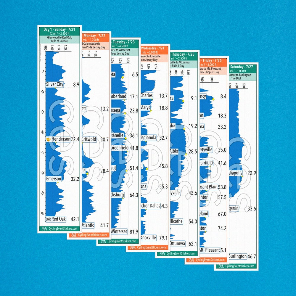 RAGBRAI 2024 road route profile sticker - size comparison
