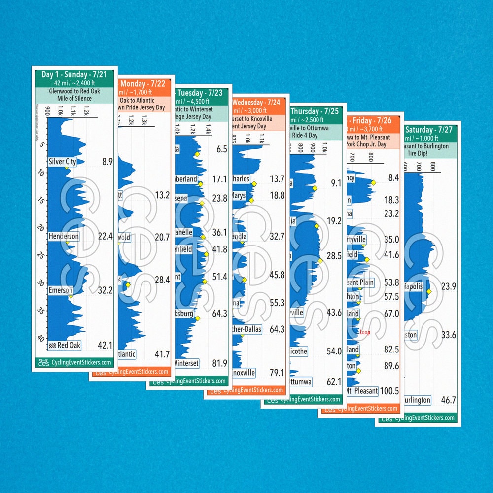 RAGBRAI 2024 road route profile sticker - close-up detail