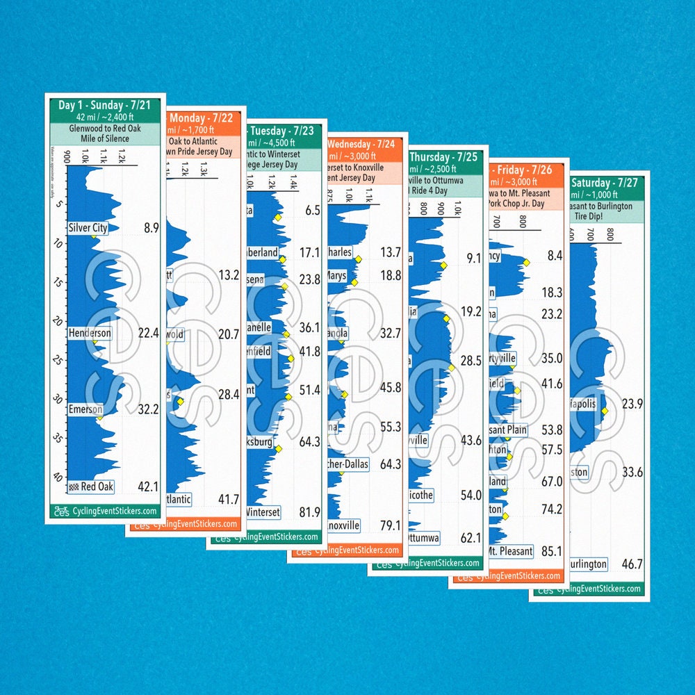 RAGBRAI 2024 road route profile sticker - full sticker preview