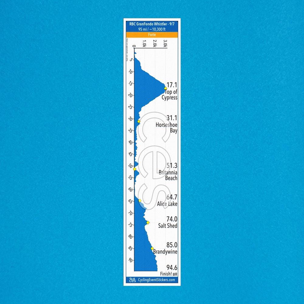 RBC GranFondo Whistler Forte road route profile sticker - size comparison