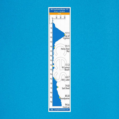 RBC GranFondo Whistler Forte road route profile sticker - size comparison