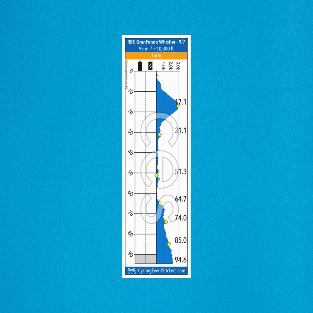 RBC GranFondo Whistler Forte road route profile sticker - bike top tube mockup