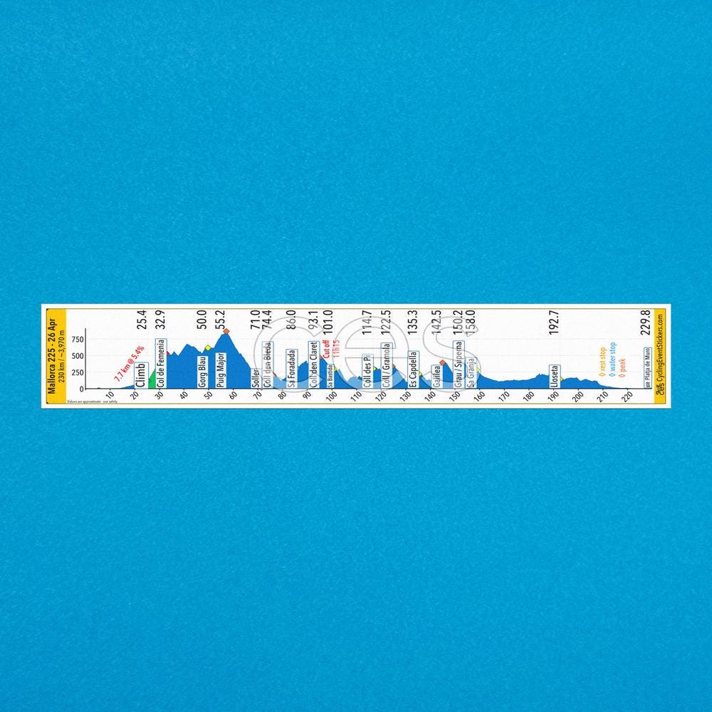 Mallorca 312 road route profile sticker - size comparison