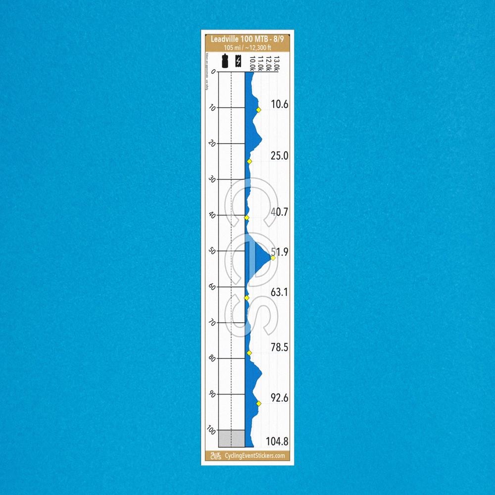 Leadville 100 MTB mtb route profile sticker - close-up detail