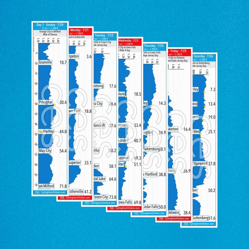 RAGBRAI 2025 road route profile sticker - close-up detail