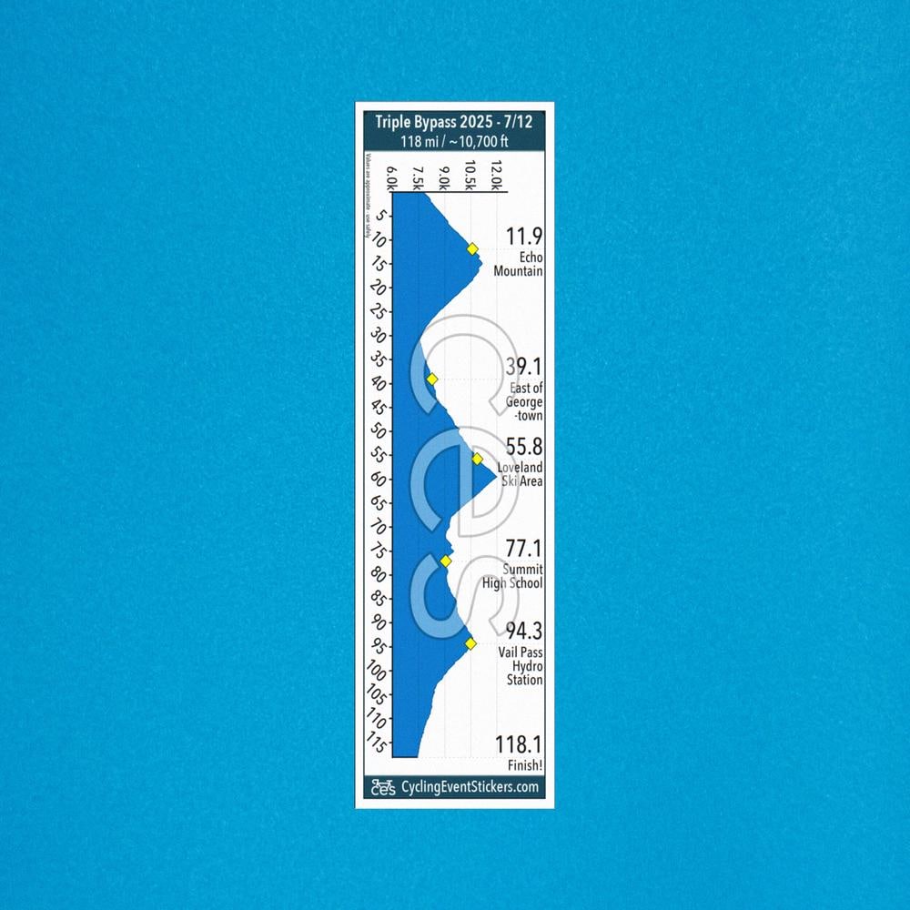 Triple Bypass road route profile sticker - full sticker preview