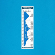 Triple Bypass road route profile sticker - full sticker preview