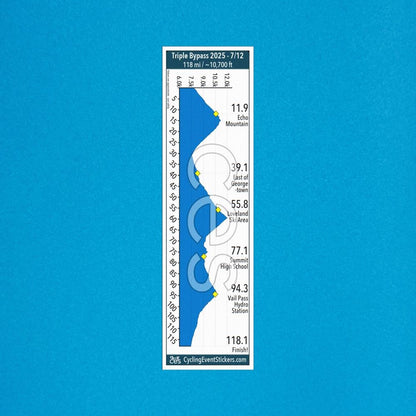 Triple Bypass road route profile sticker - full sticker preview