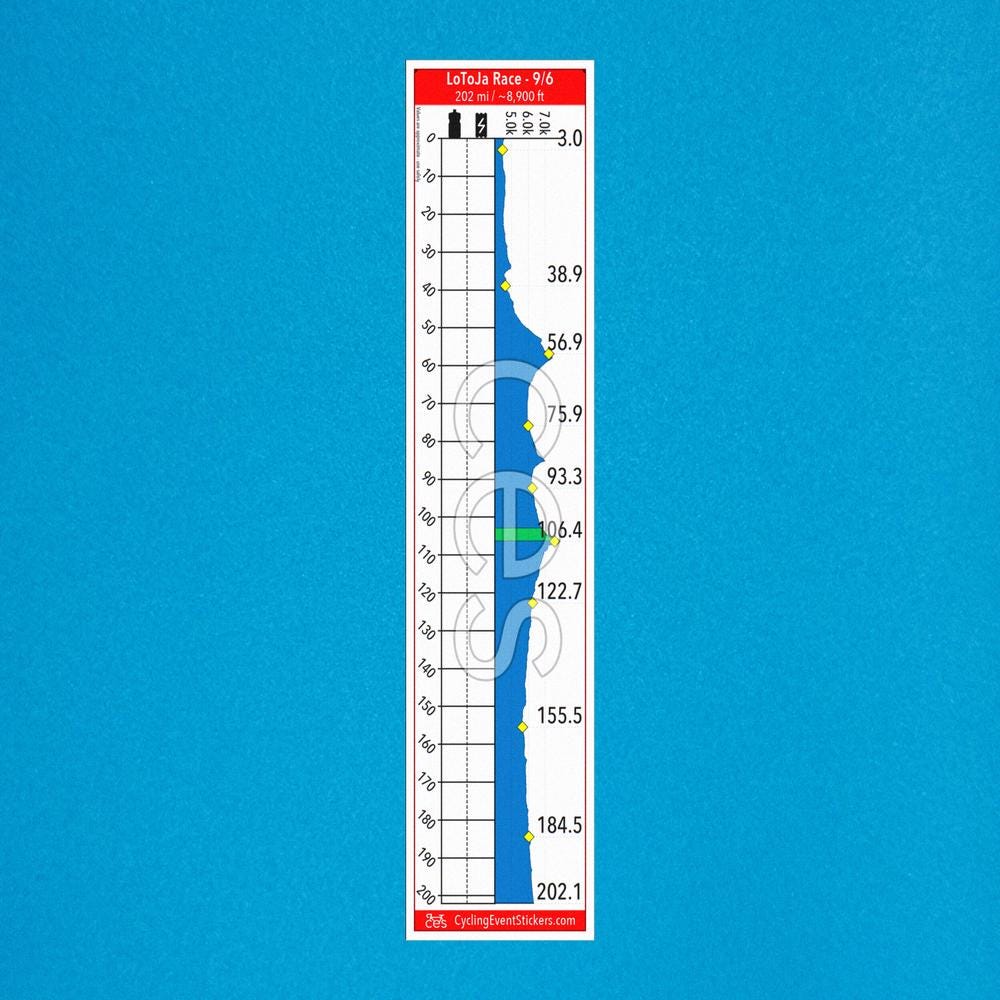 LoToJa road route profile sticker - waterproof vinyl finish
