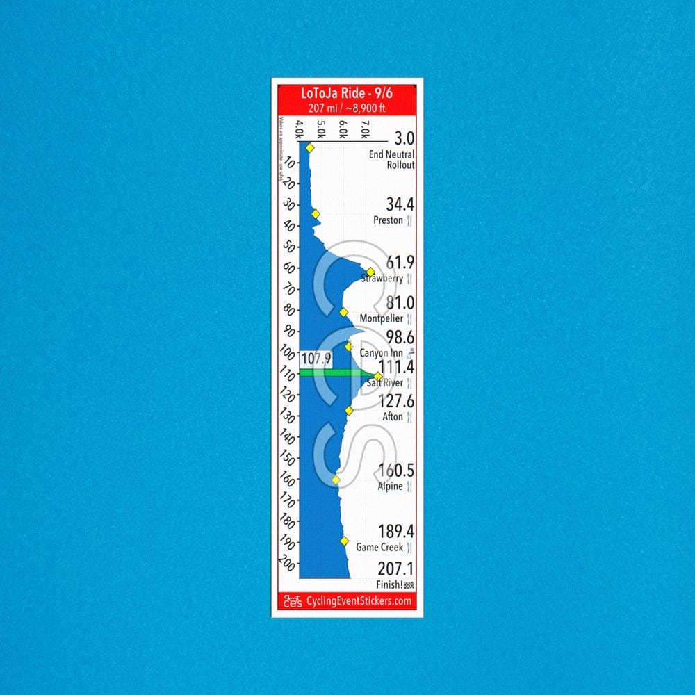 LoToJa road route profile sticker - application example