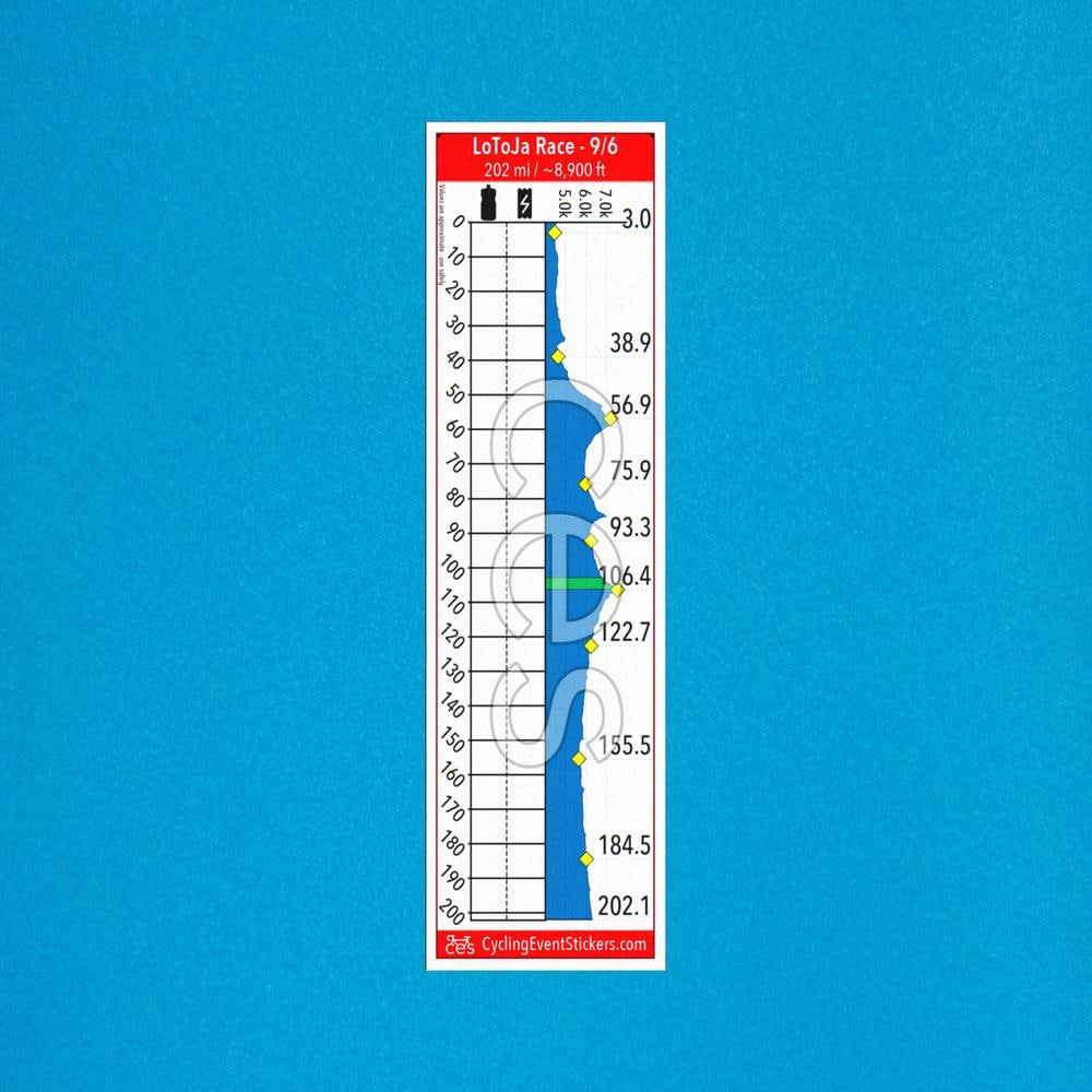 LoToJa road route profile sticker - size comparison