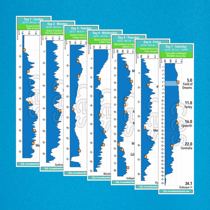 RAGBRAI 2026 Sticker Set route profile sticker on a bicycle top tube